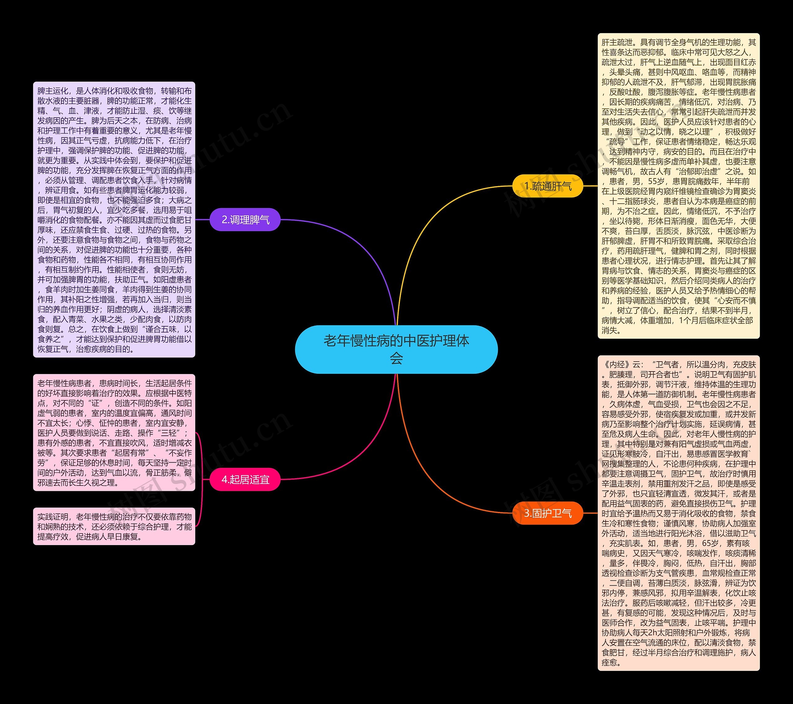 老年慢性病的中医护理体会 老年慢性病的中医护理体会
