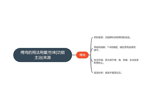 樗鸡的用法用量|性味|功能主治|来源