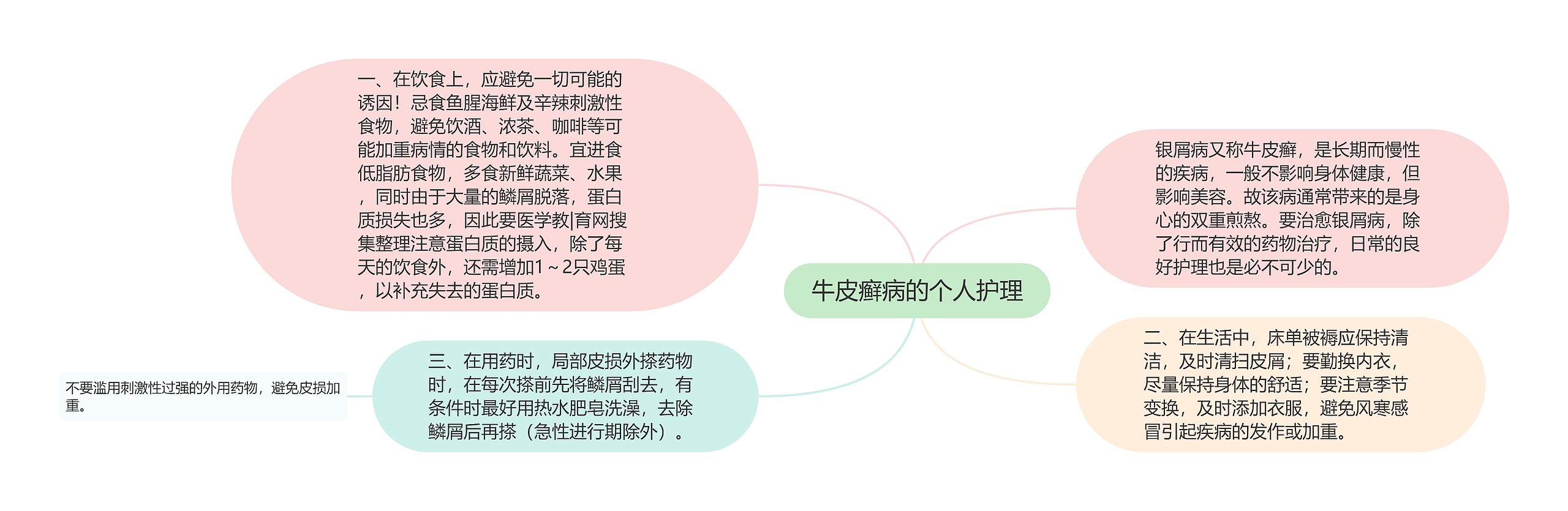 牛皮癣病的个人护理 牛皮癣病的个人护理
