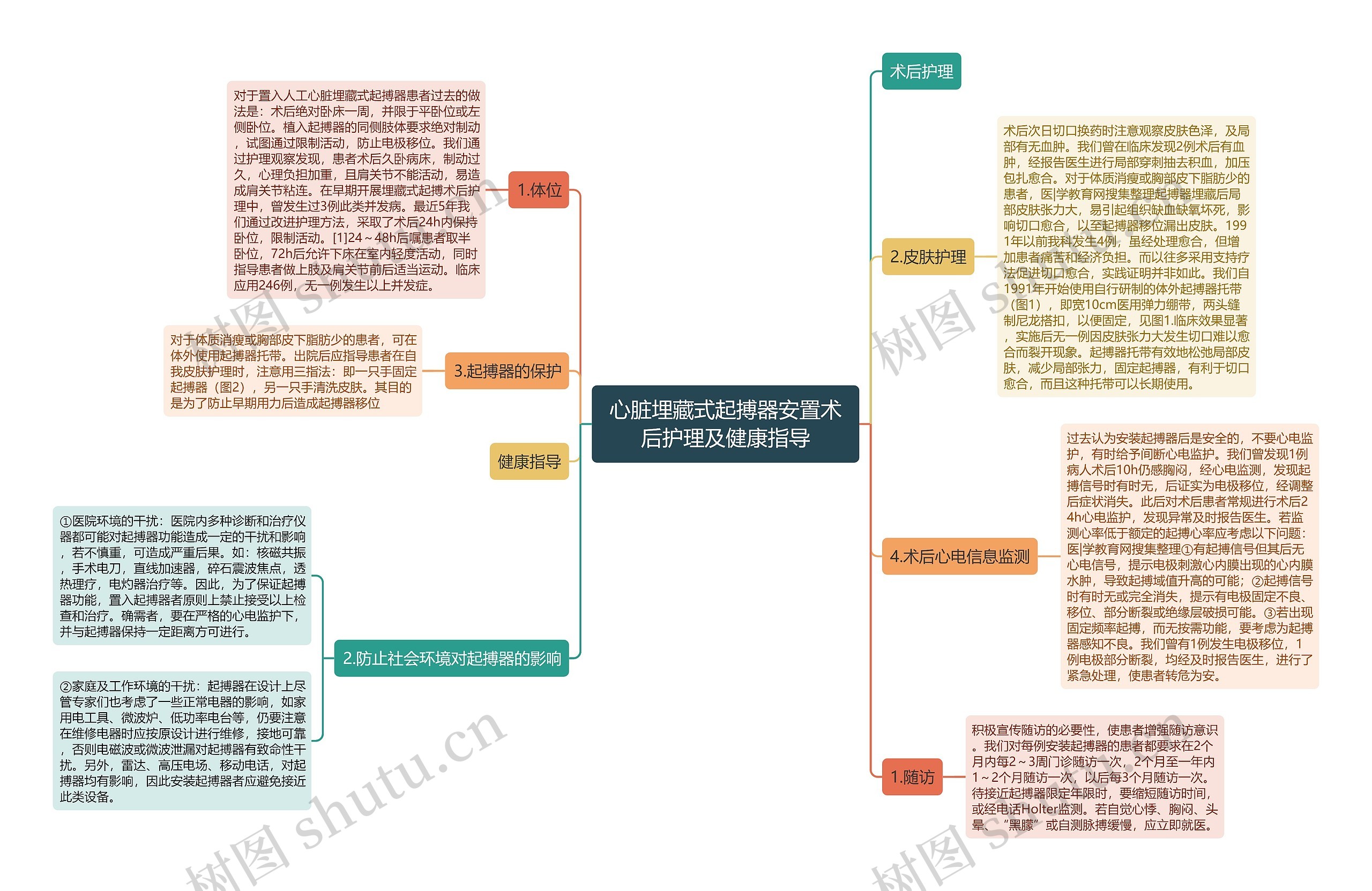 心脏埋藏式起搏器安置术后护理及健康指导思维导图