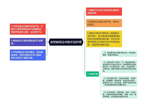 食管癌根治术的术后护理