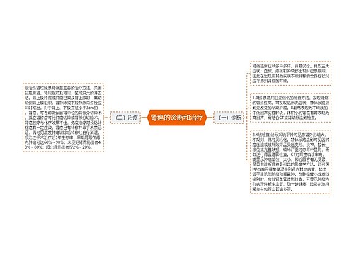 肾癌的诊断和治疗