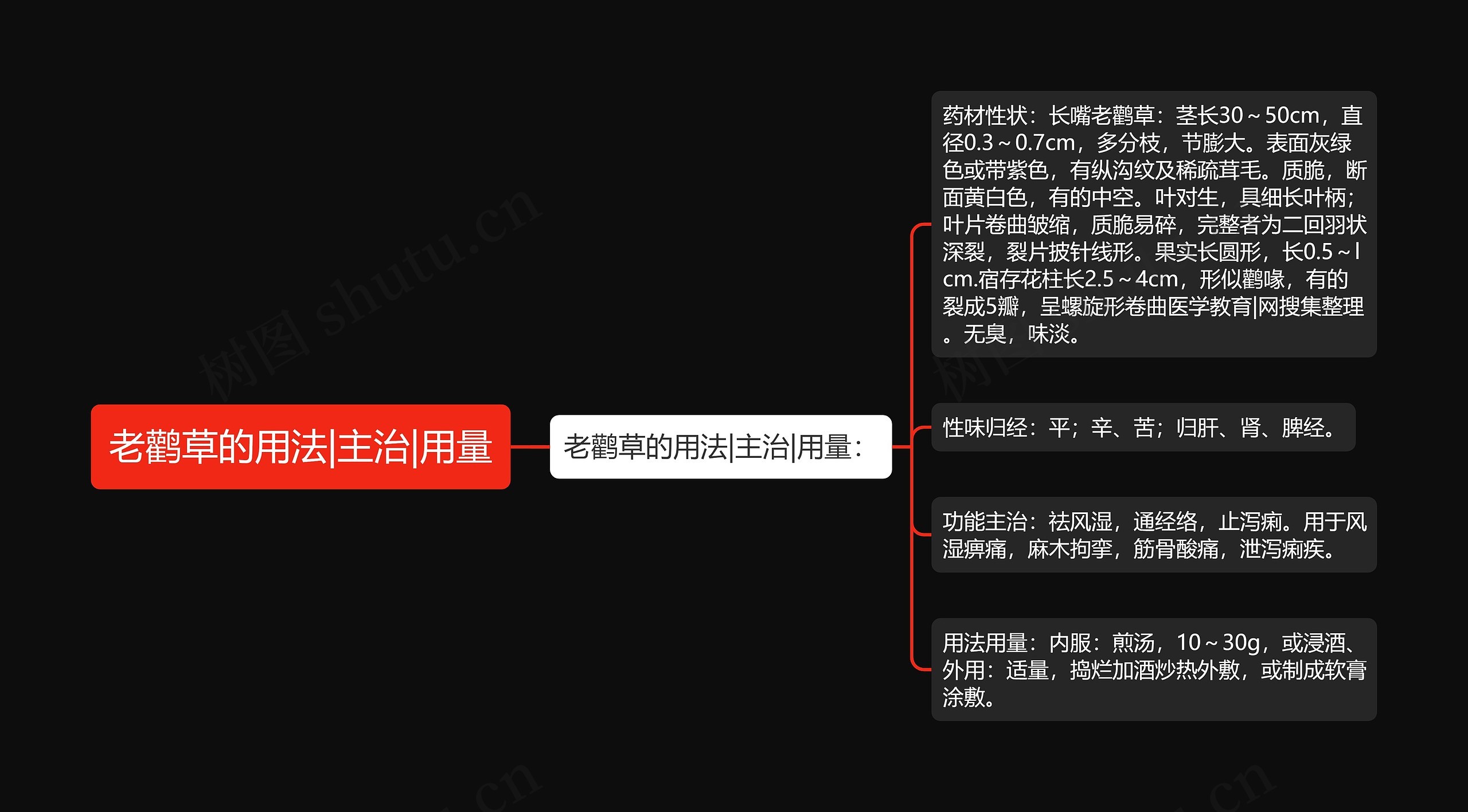 老鹳草的用法|主治|用量 老鹳草的用法|主治|用量