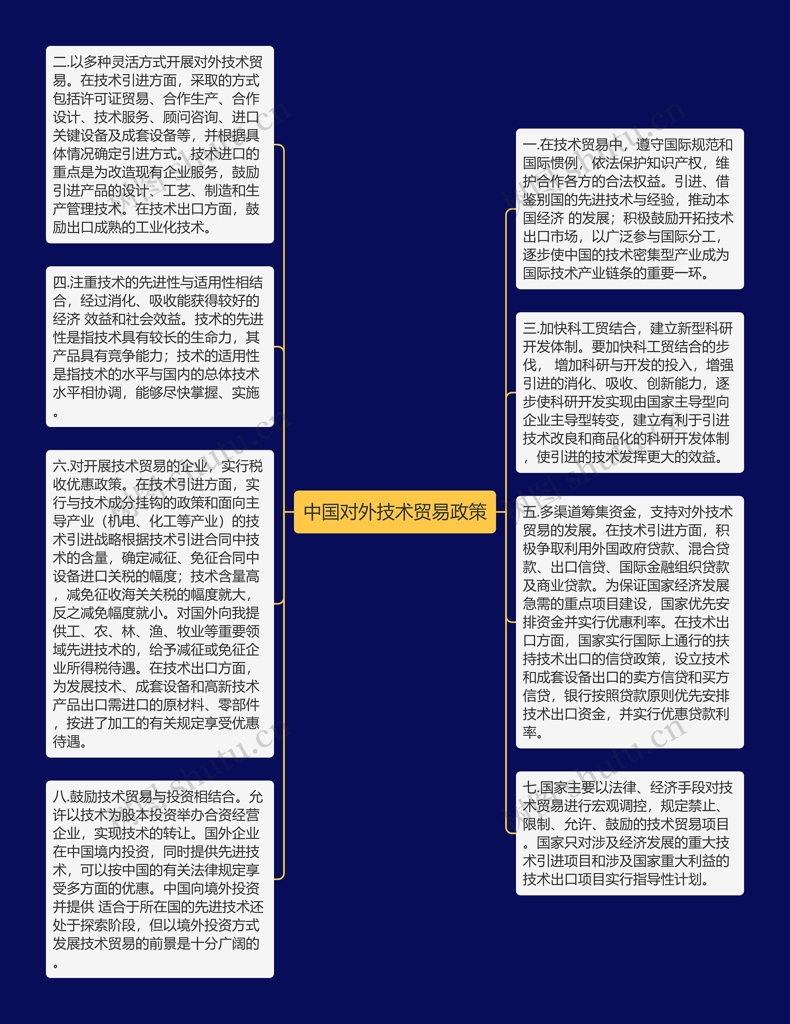 中国对外技术贸易政策