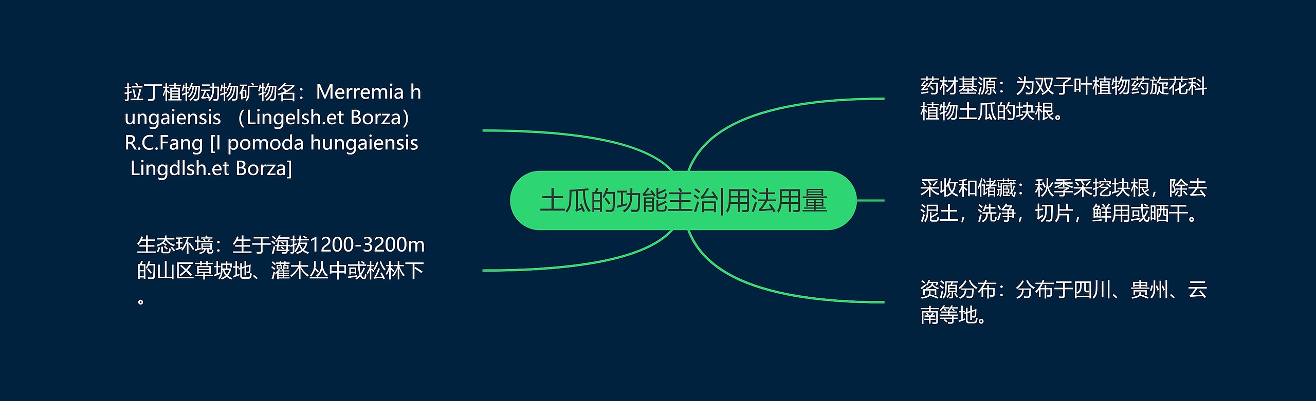 土瓜的功能主治|用法用量 土瓜的功能主治|用法用量