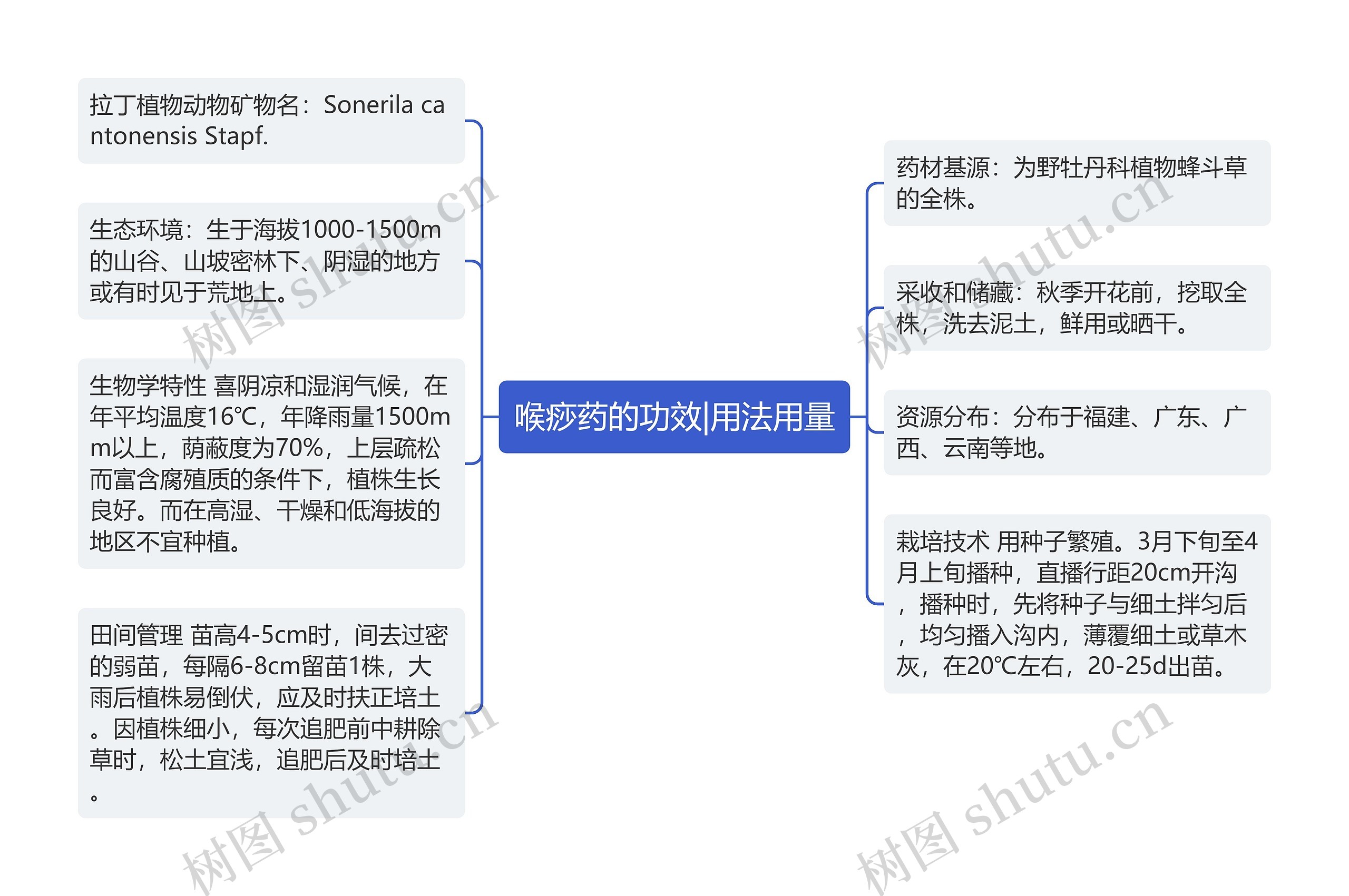 喉痧药的功效|用法用量 喉痧药的功效|用法用量