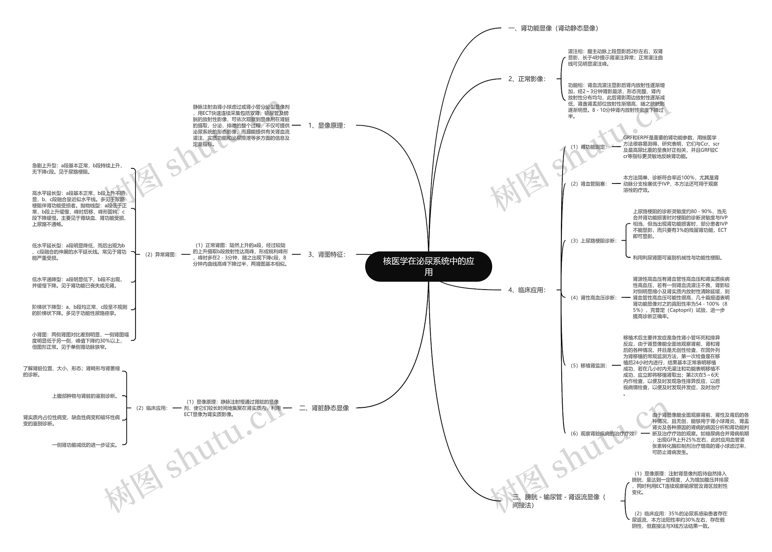 核医学在泌尿系统中的应用思维导图