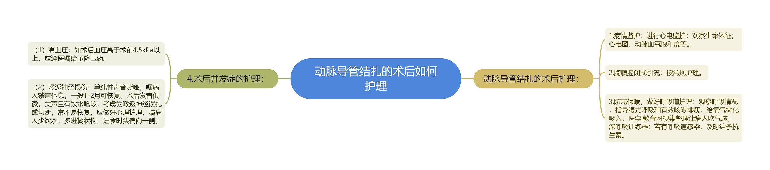 动脉导管结扎的术后如何护理