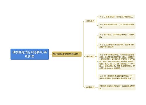 轴线翻身法的实施要点-基础护理