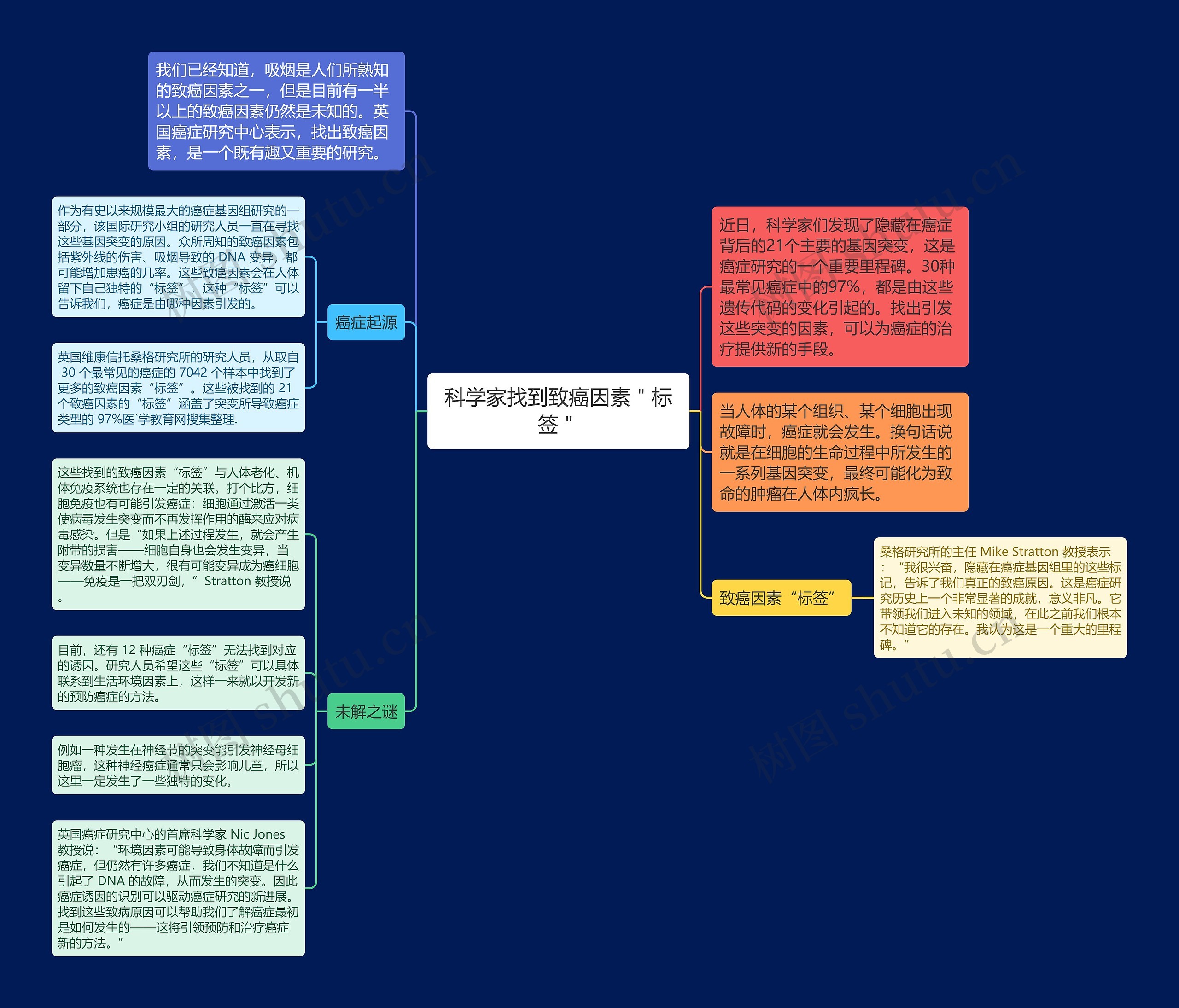 科学家找到致癌因素＂标签＂思维导图