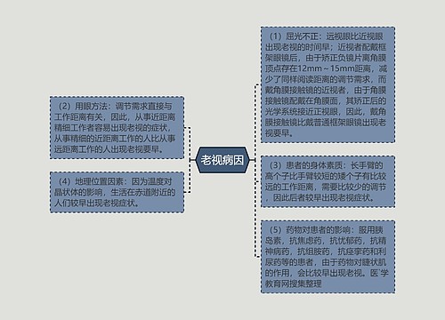 老视病因