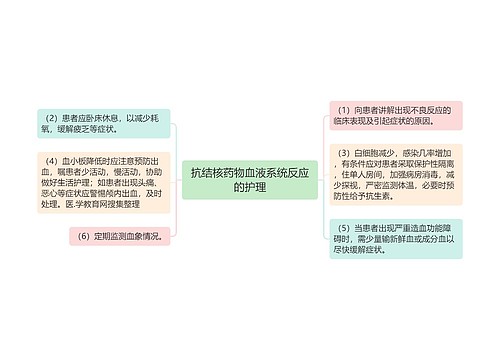 抗结核药物血液系统反应的护理