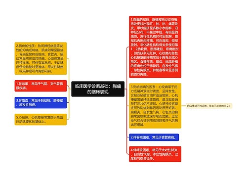 临床医学诊断基础：胸痛的临床表现