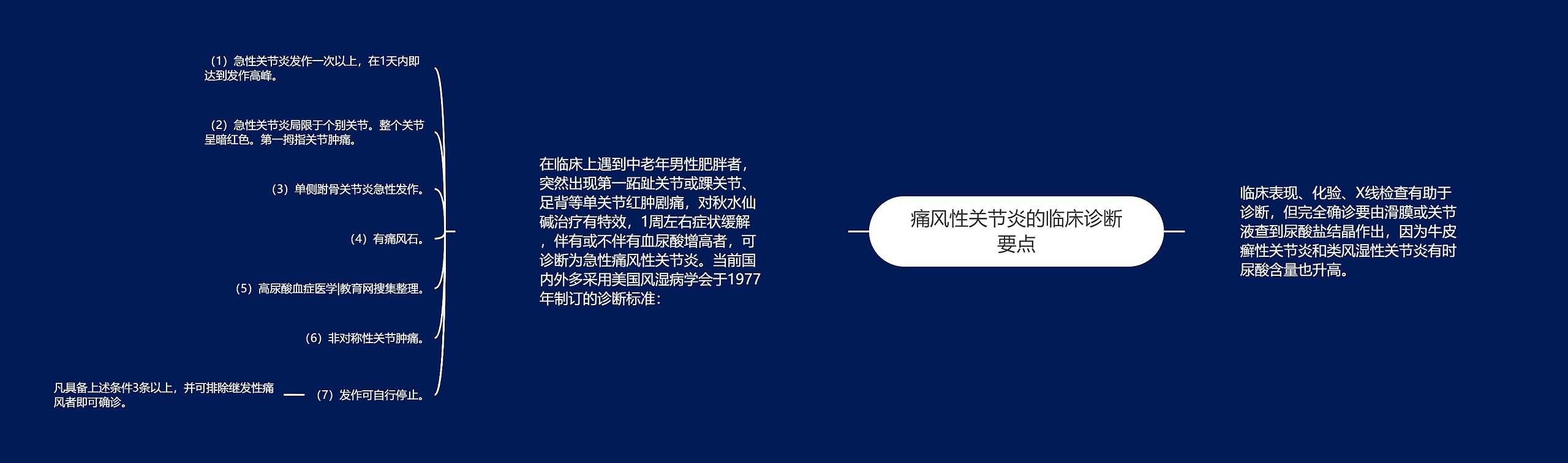 痛风性关节炎的临床诊断要点
