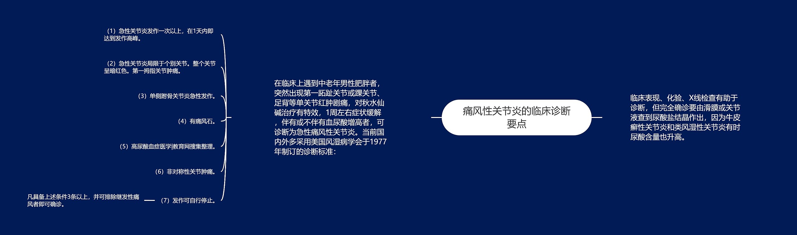 痛风性关节炎的临床诊断要点思维导图