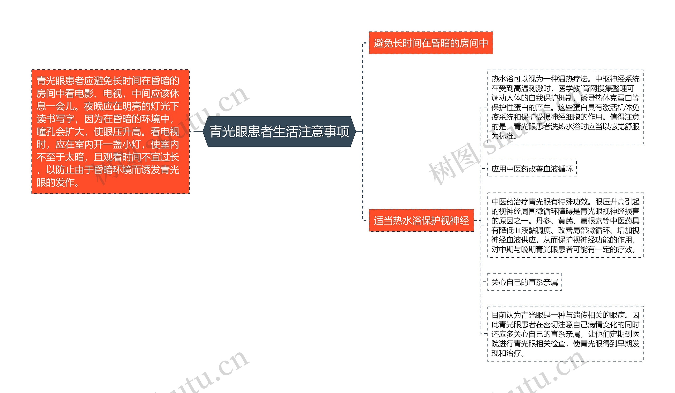 青光眼患者生活注意事项