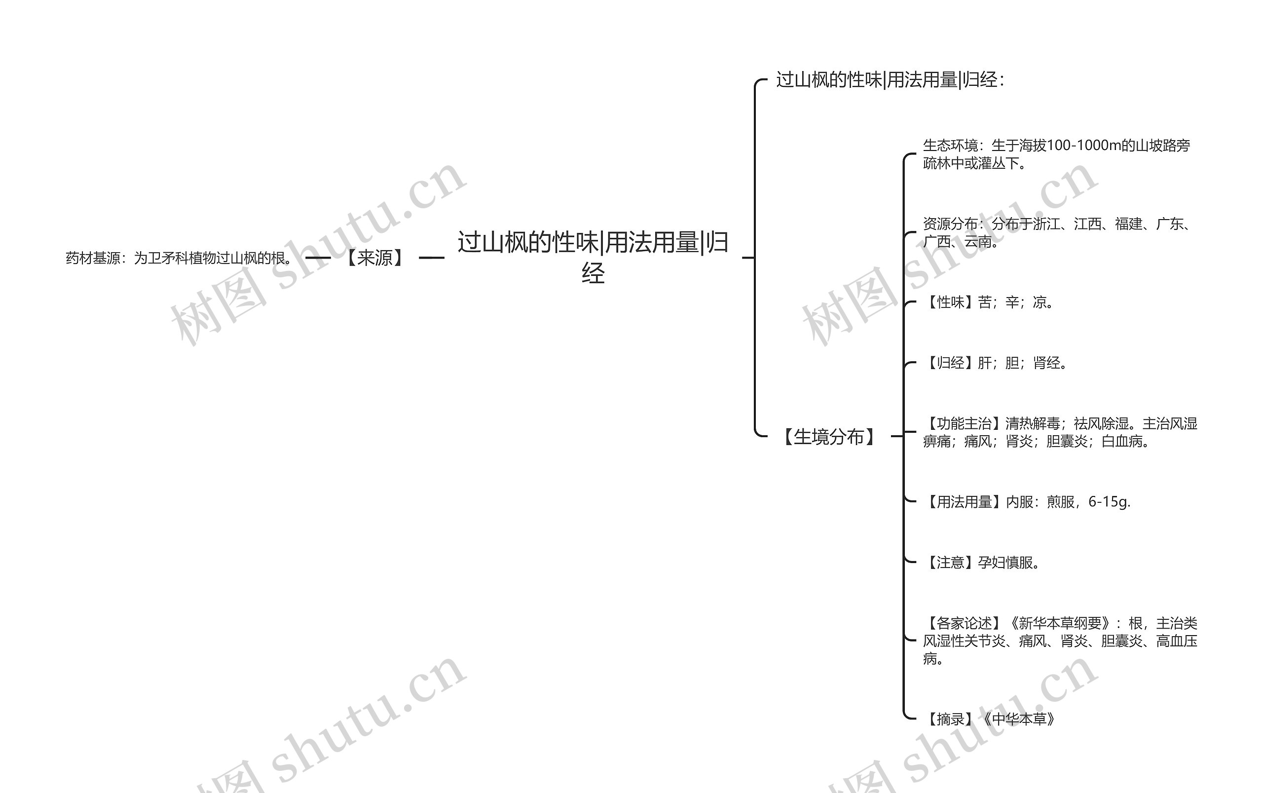 过山枫的性味|用法用量|归经 过山枫的性味|用法用量|归经