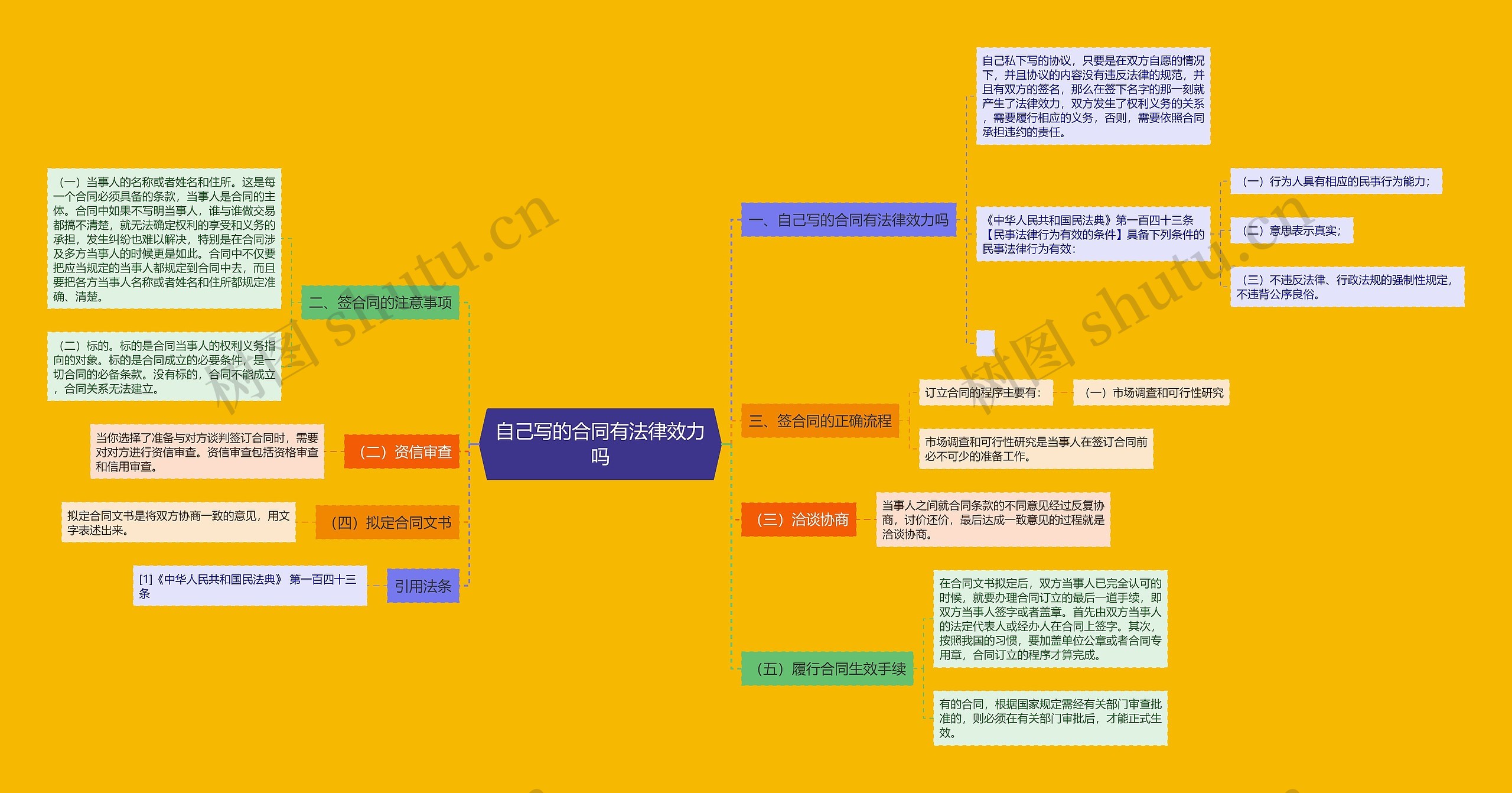 自己写的合同有法律效力吗