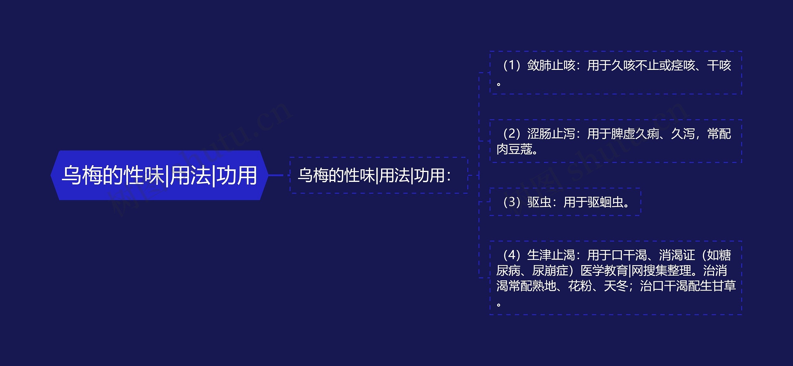乌梅的性味|用法|功用 乌梅的性味|用法|功用