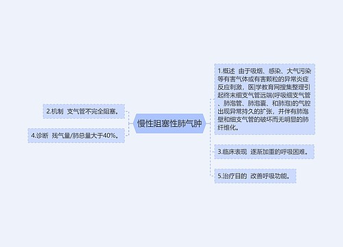 慢性阻塞性肺气肿