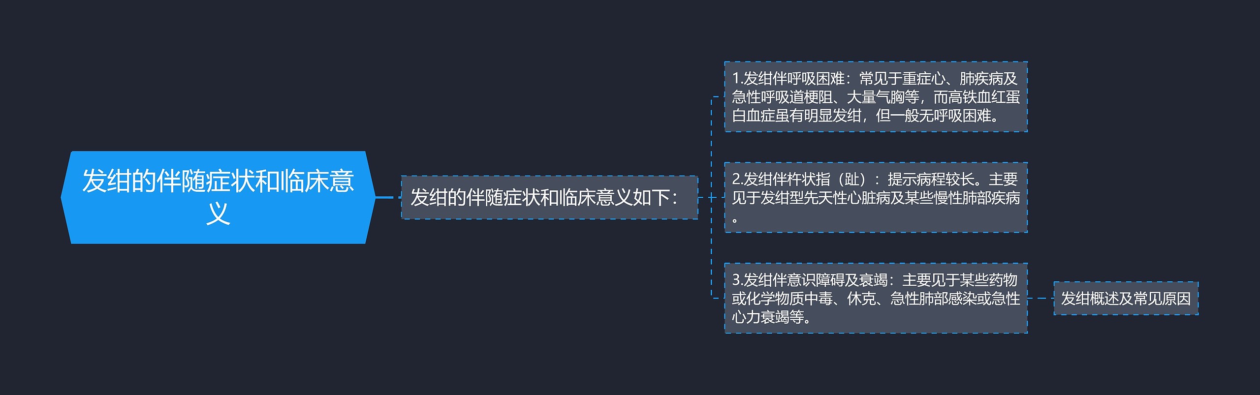 发绀的伴随症状和临床意义 发绀的伴随症状和临床意义
