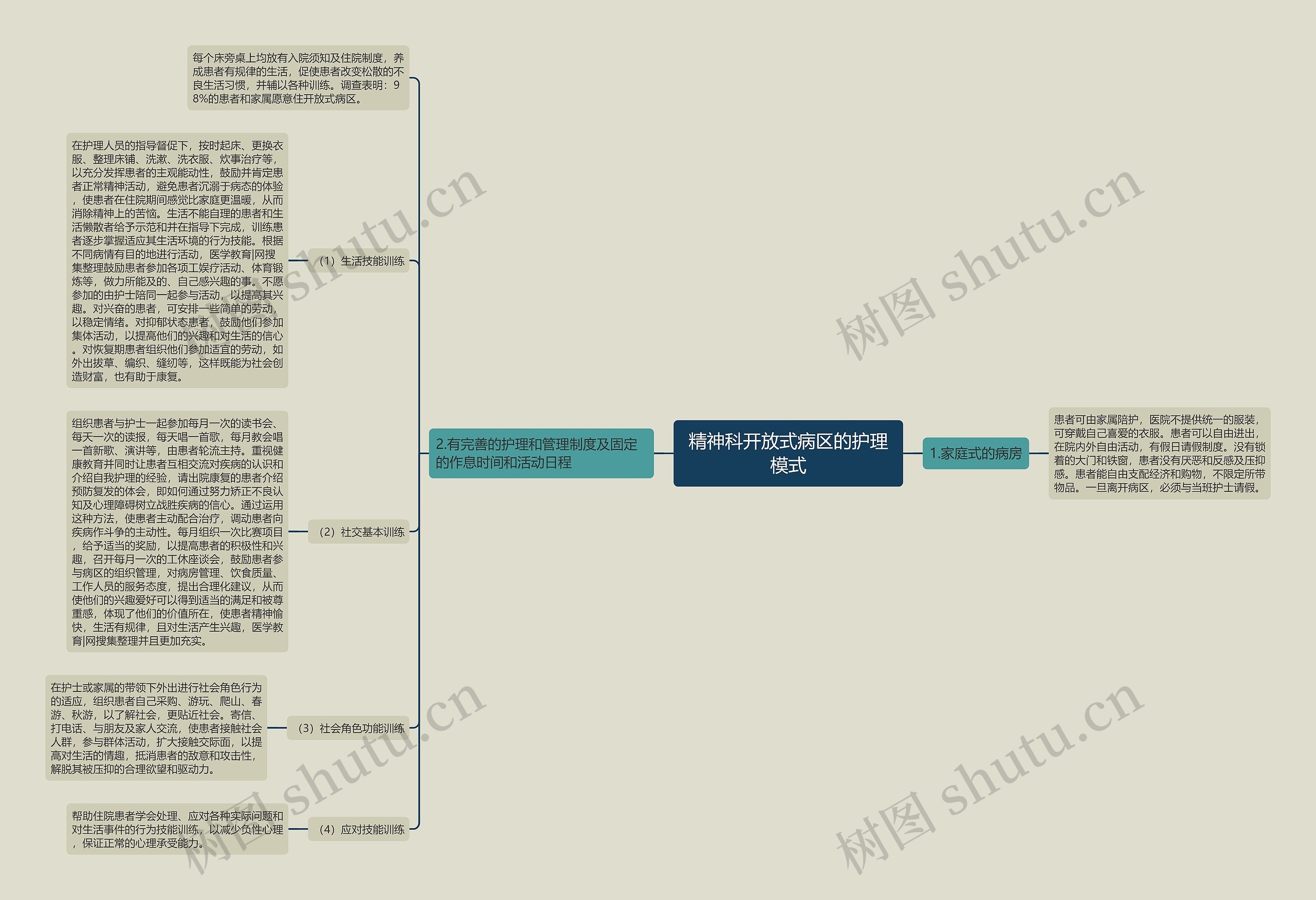 精神科开放式病区的护理模式 精神科开放式病区的护理模式