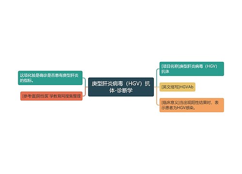 庚型肝炎病毒（HGV）抗体-诊断学