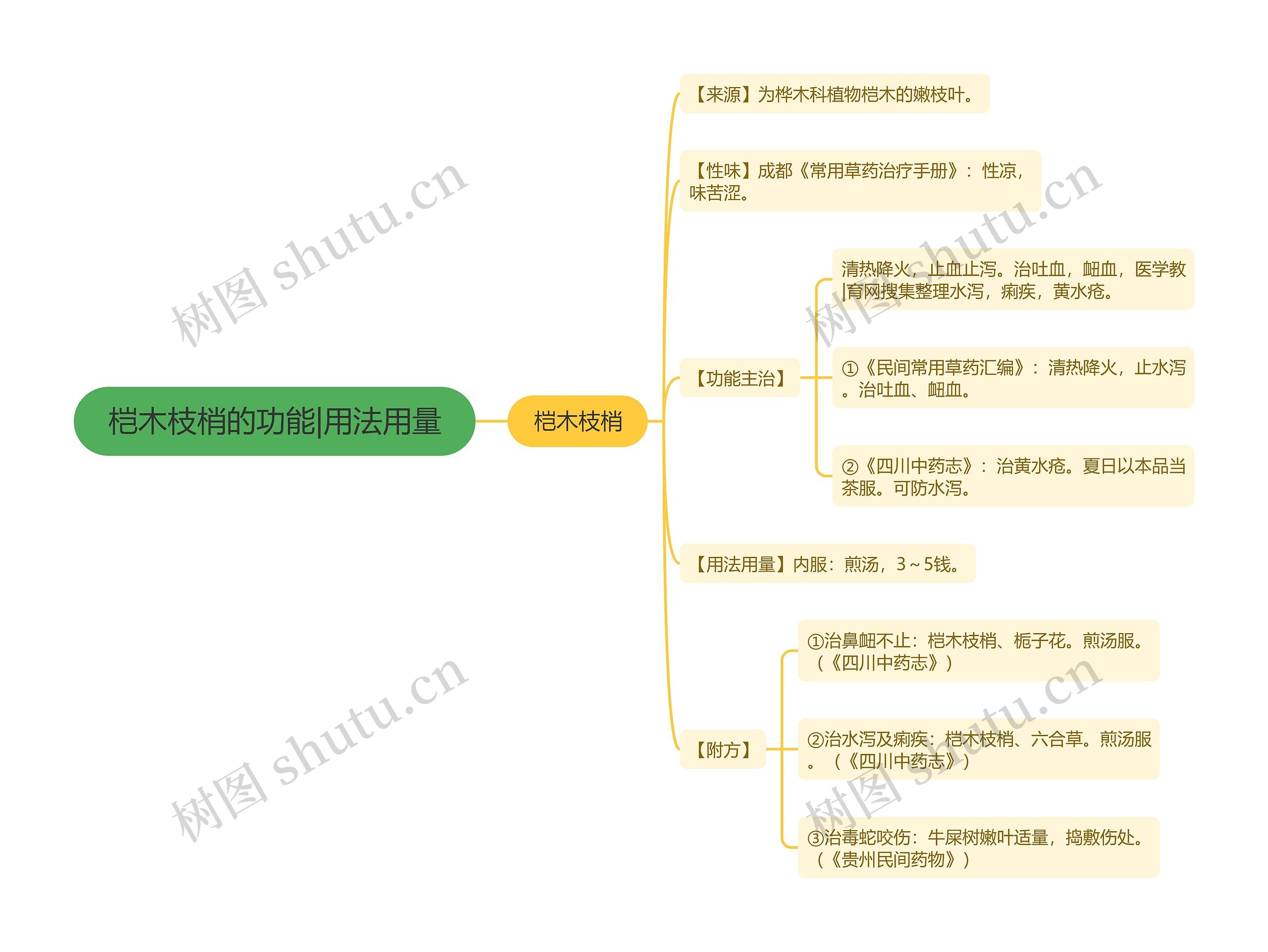 桤木枝梢的功能|用法用量 桤木枝梢的功能|用法用量