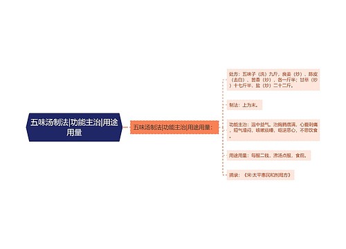 五味汤制法|功能主治|用途用量