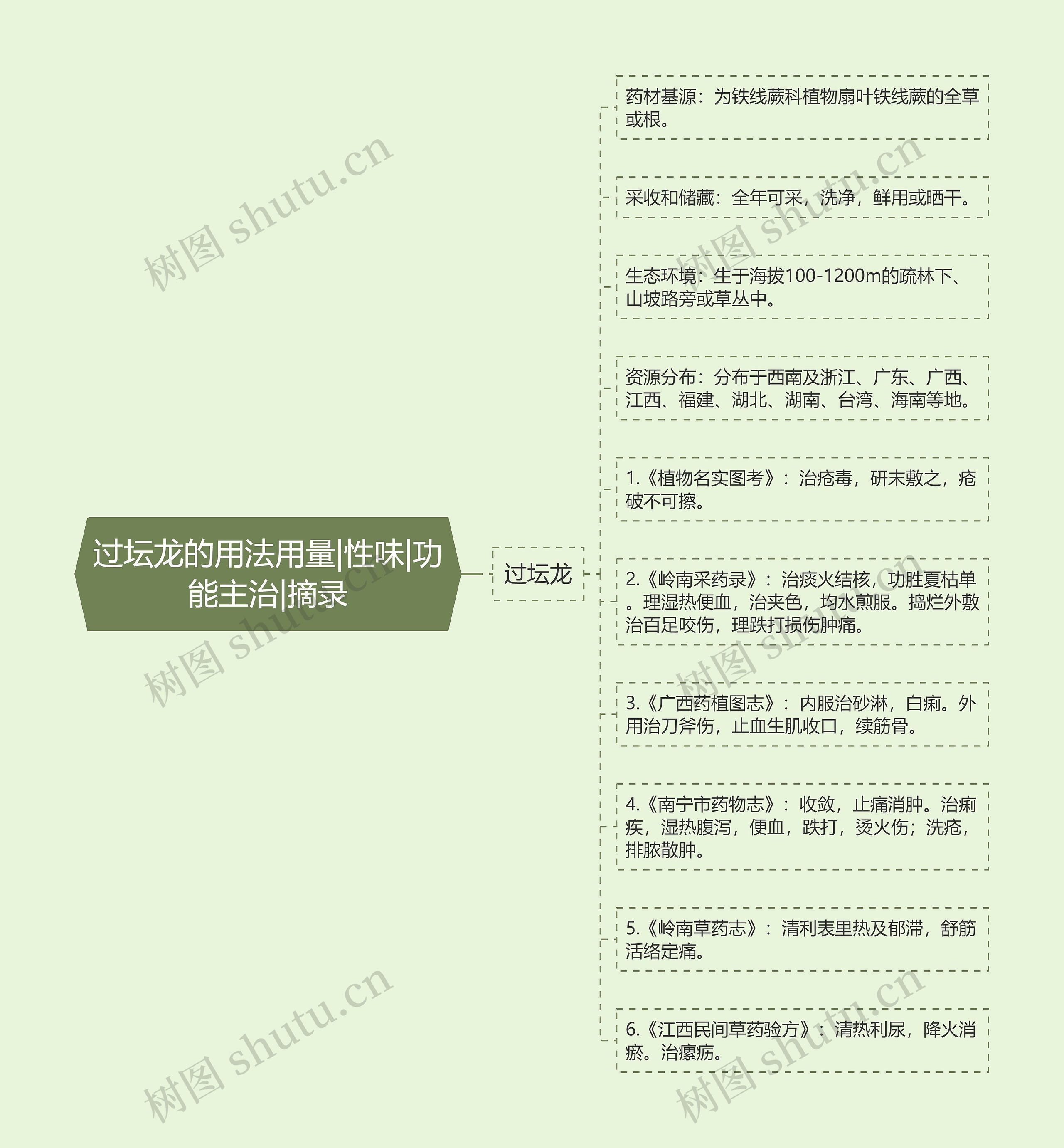 过坛龙的用法用量|性味|功能主治|摘录 过坛龙的用法用量|性味|功能主治|摘录