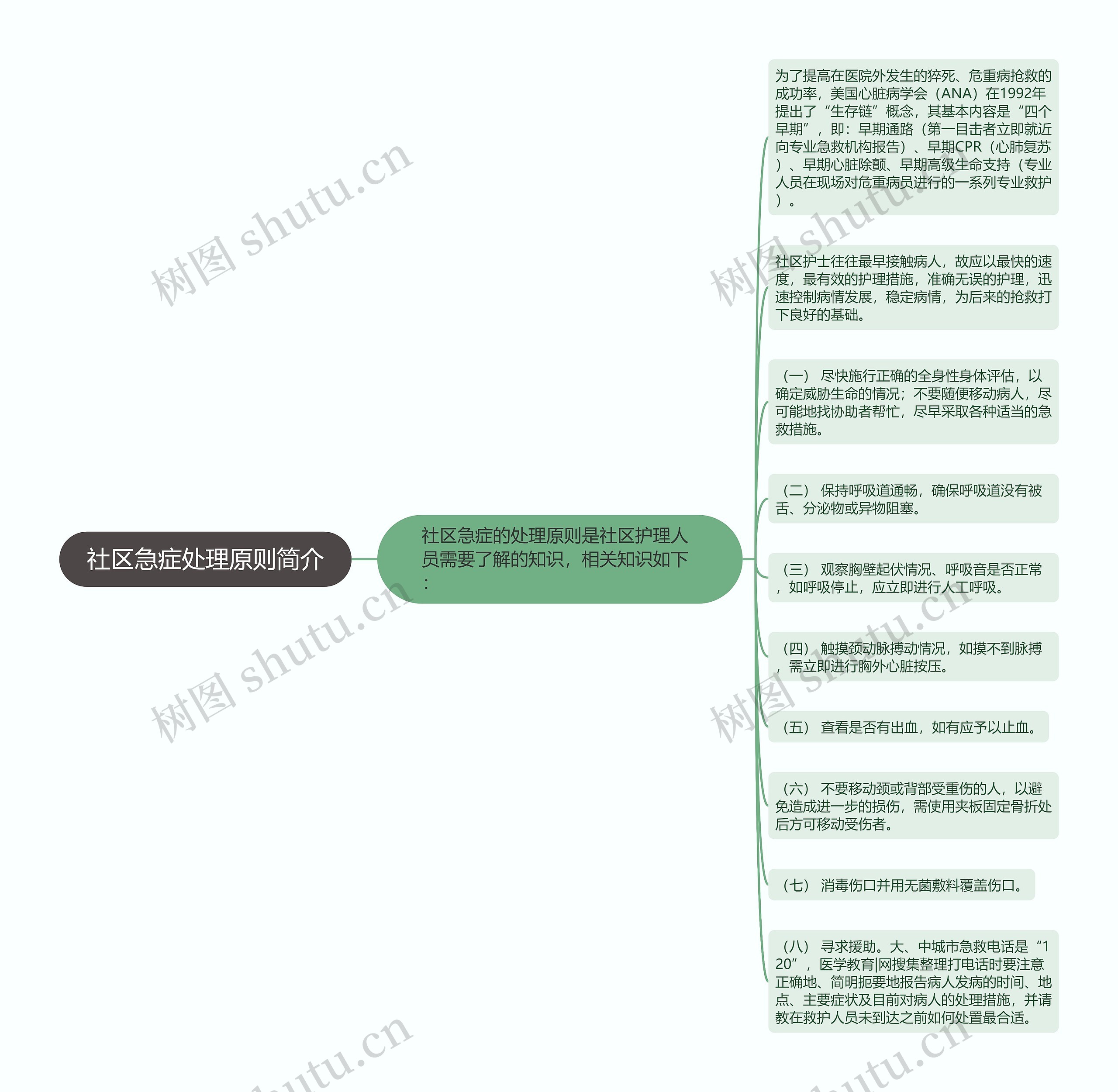 社区急症处理原则简介 社区急症处理原则简介