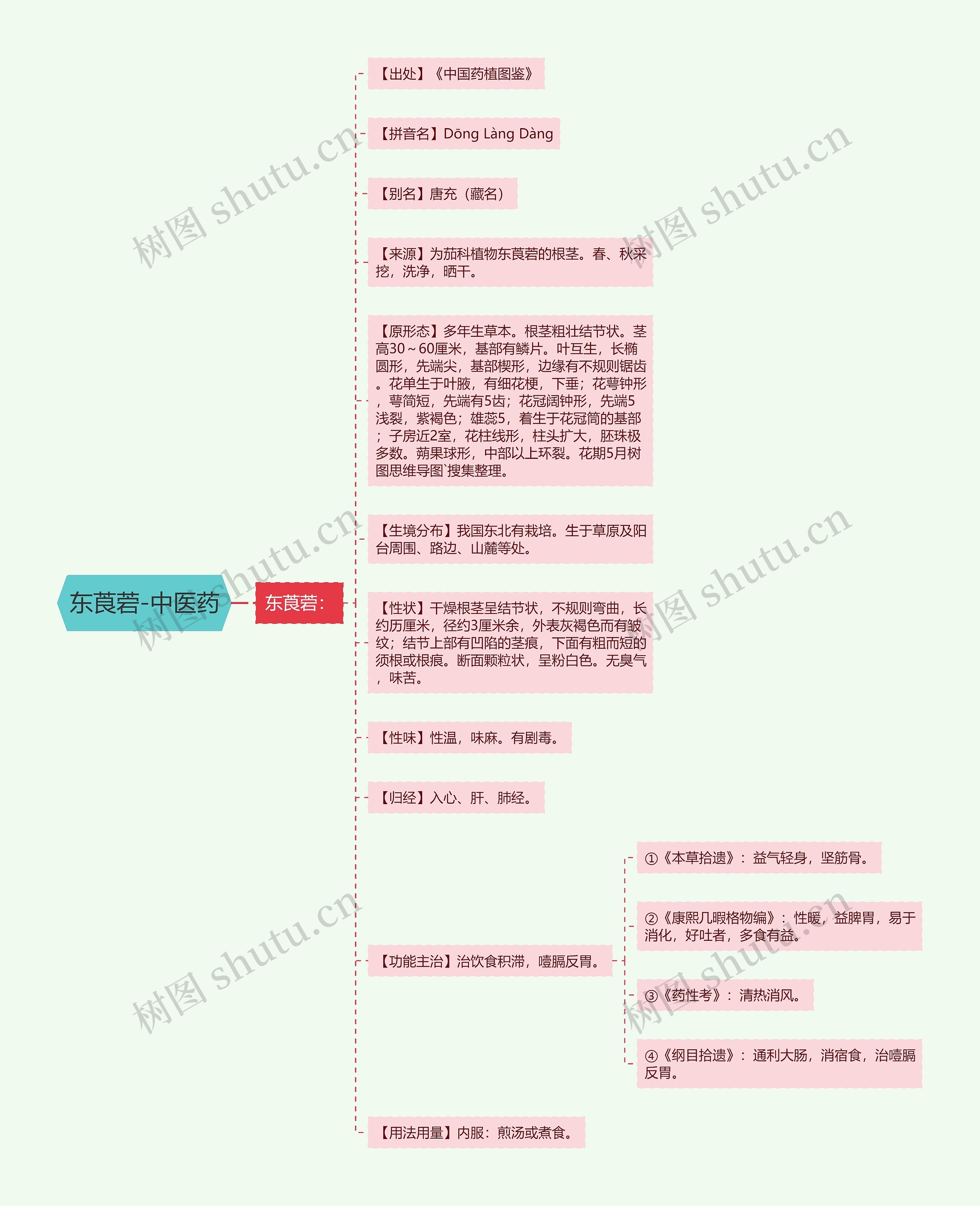 东莨菪-中医药 东莨菪-中医药