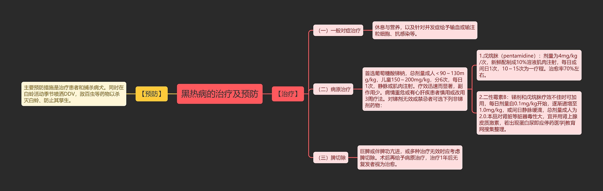 黑热病的治疗及预防