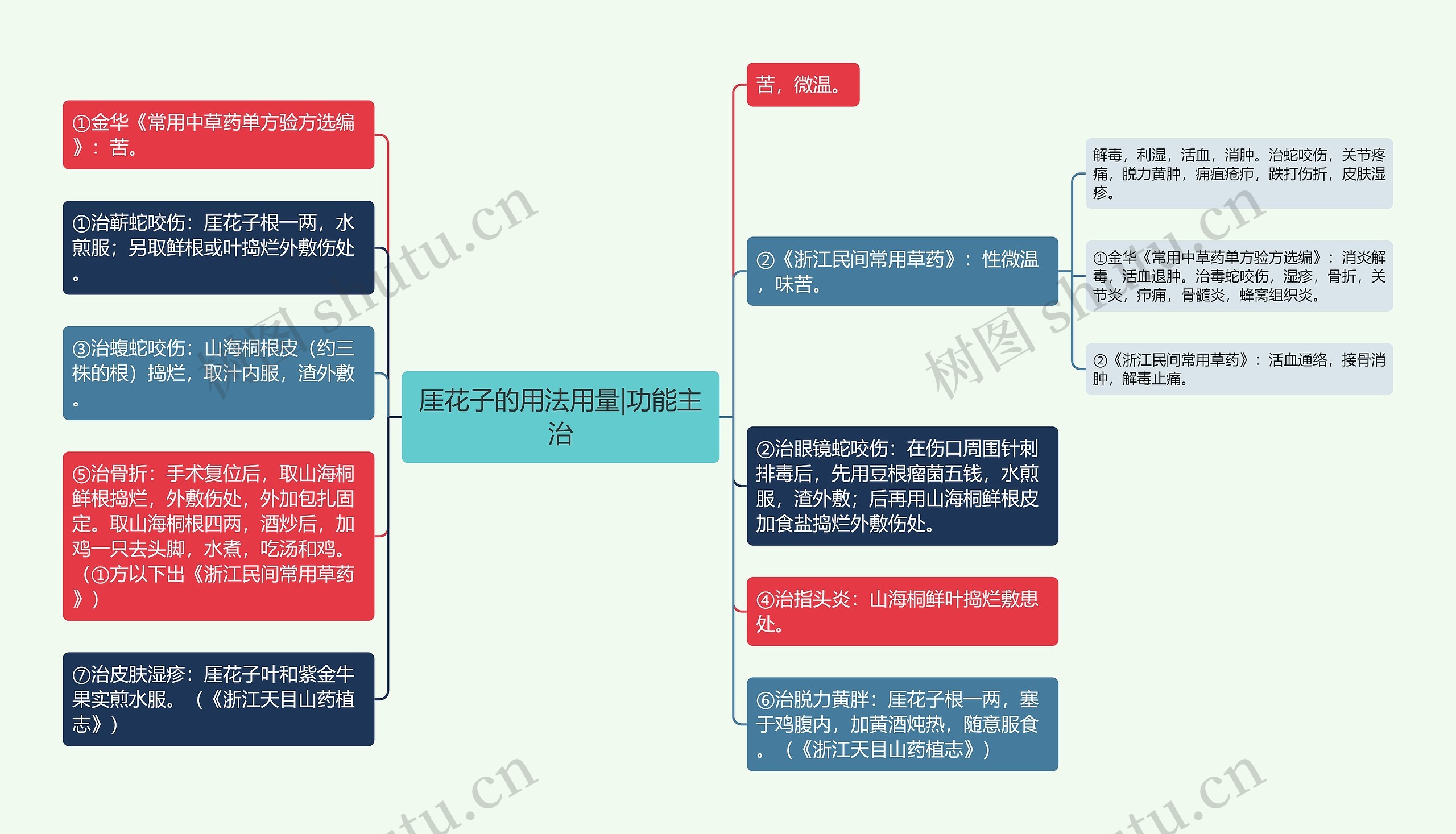 厓花子的用法用量|功能主治 厓花子的用法用量|功能主治