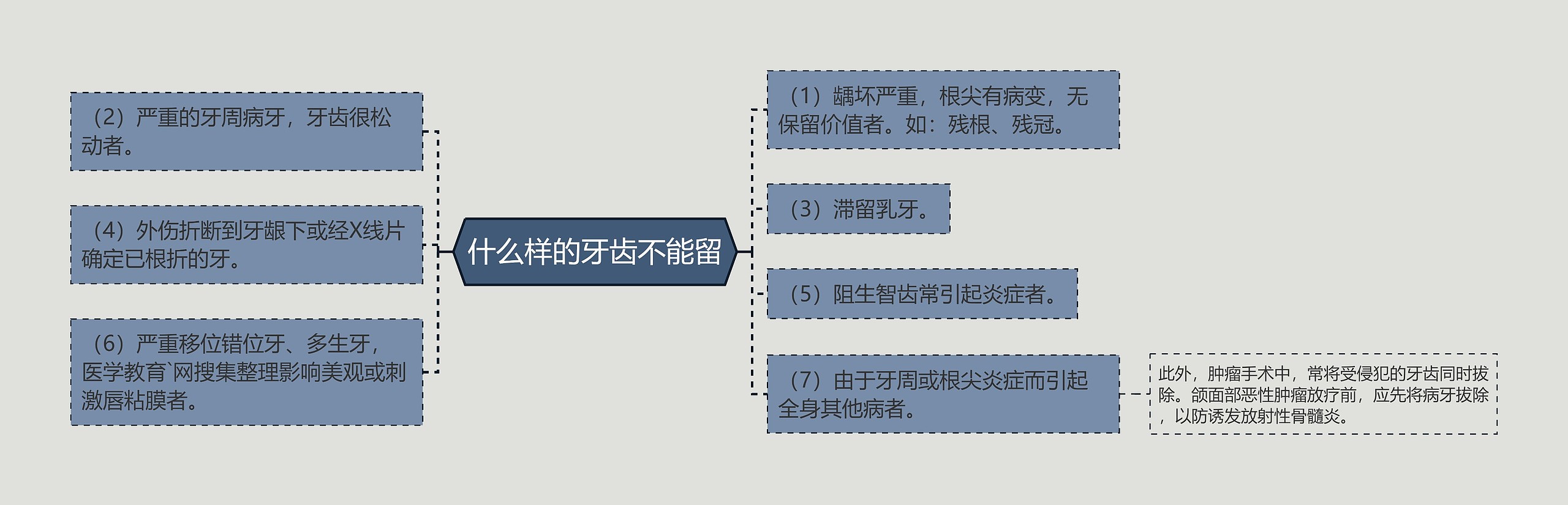 什么样的牙齿不能留