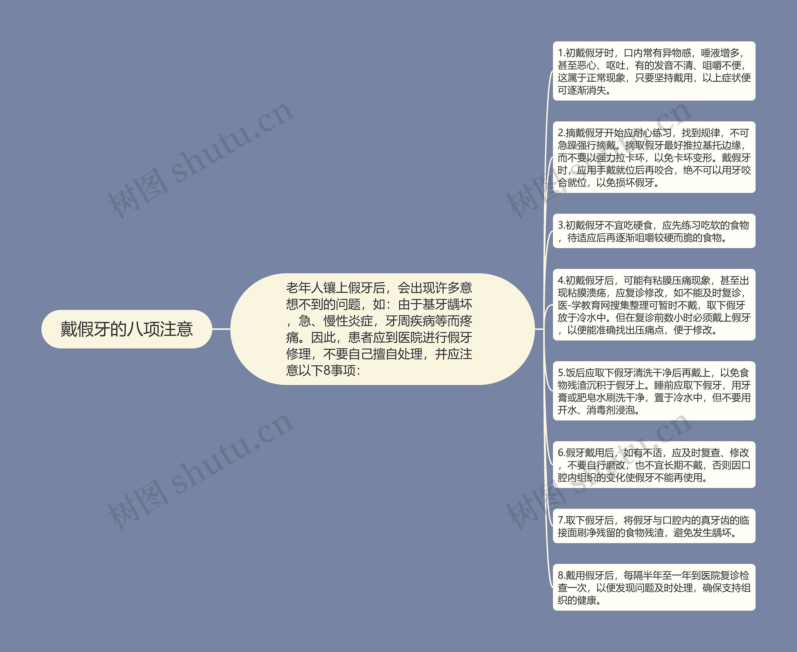 戴假牙的八项注意思维导图