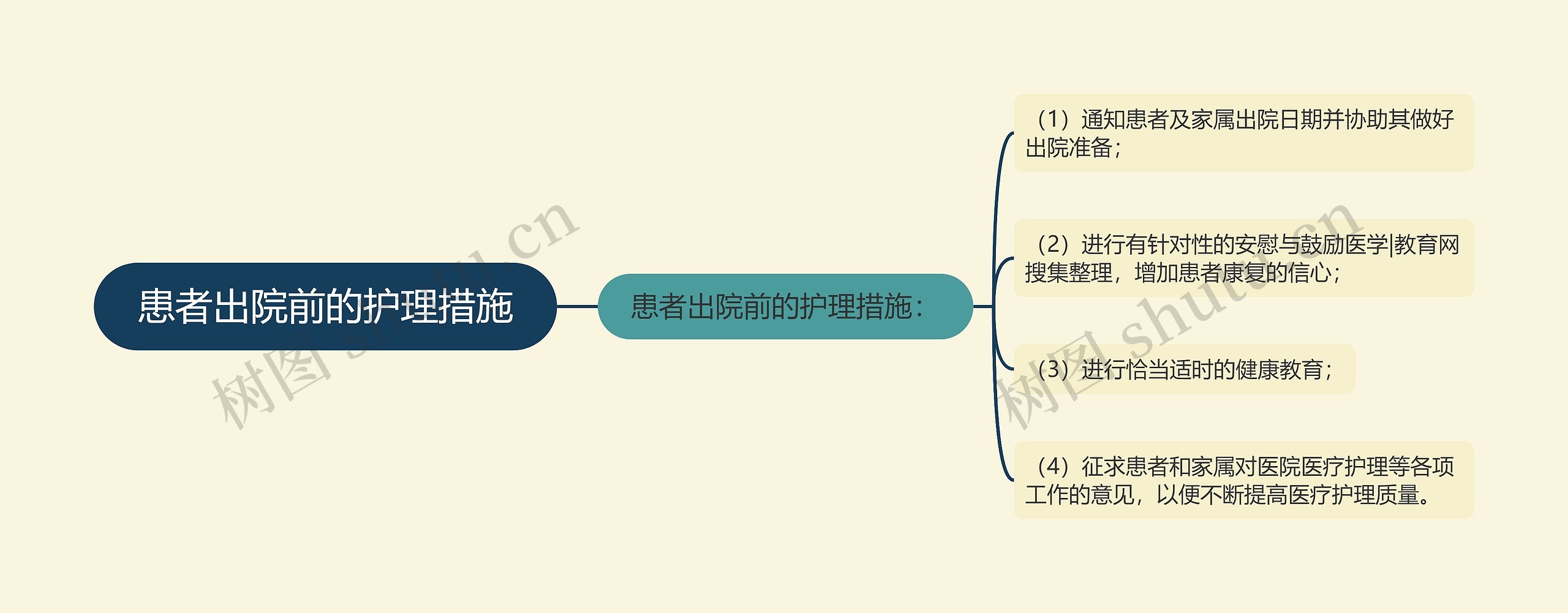 患者出院前的护理措施