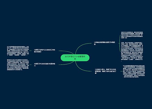 实行护理QCI小组管理结果