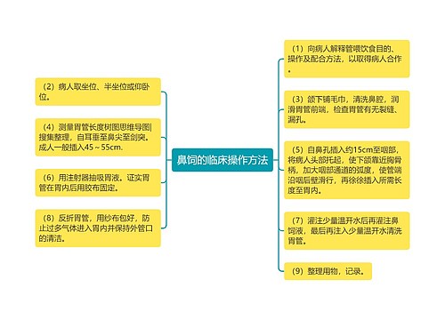 鼻饲的临床操作方法