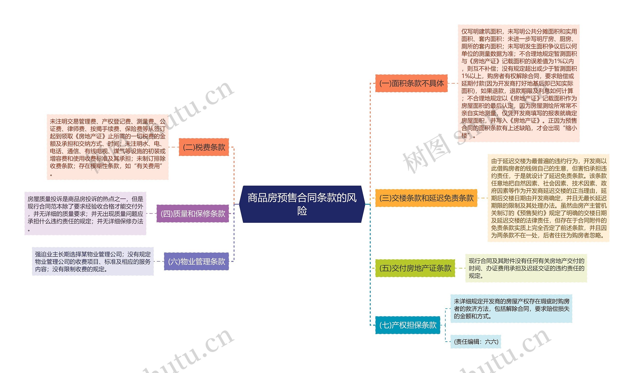 商品房预售合同条款的风险