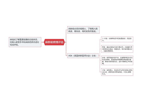 麻醉前病情评估