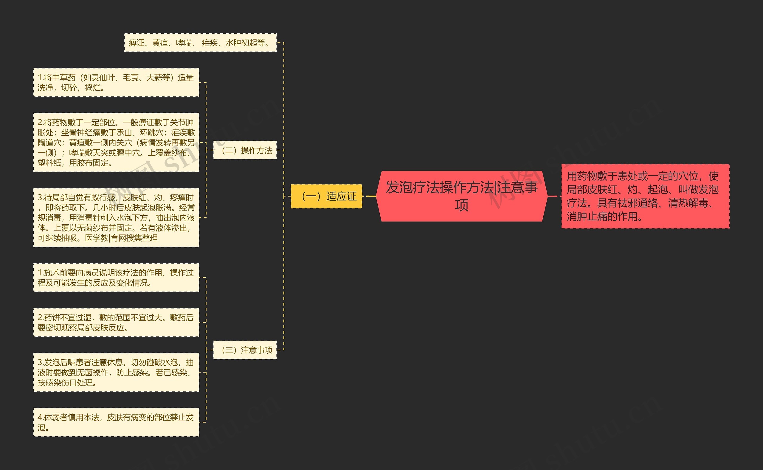 发泡疗法操作方法|注意事项