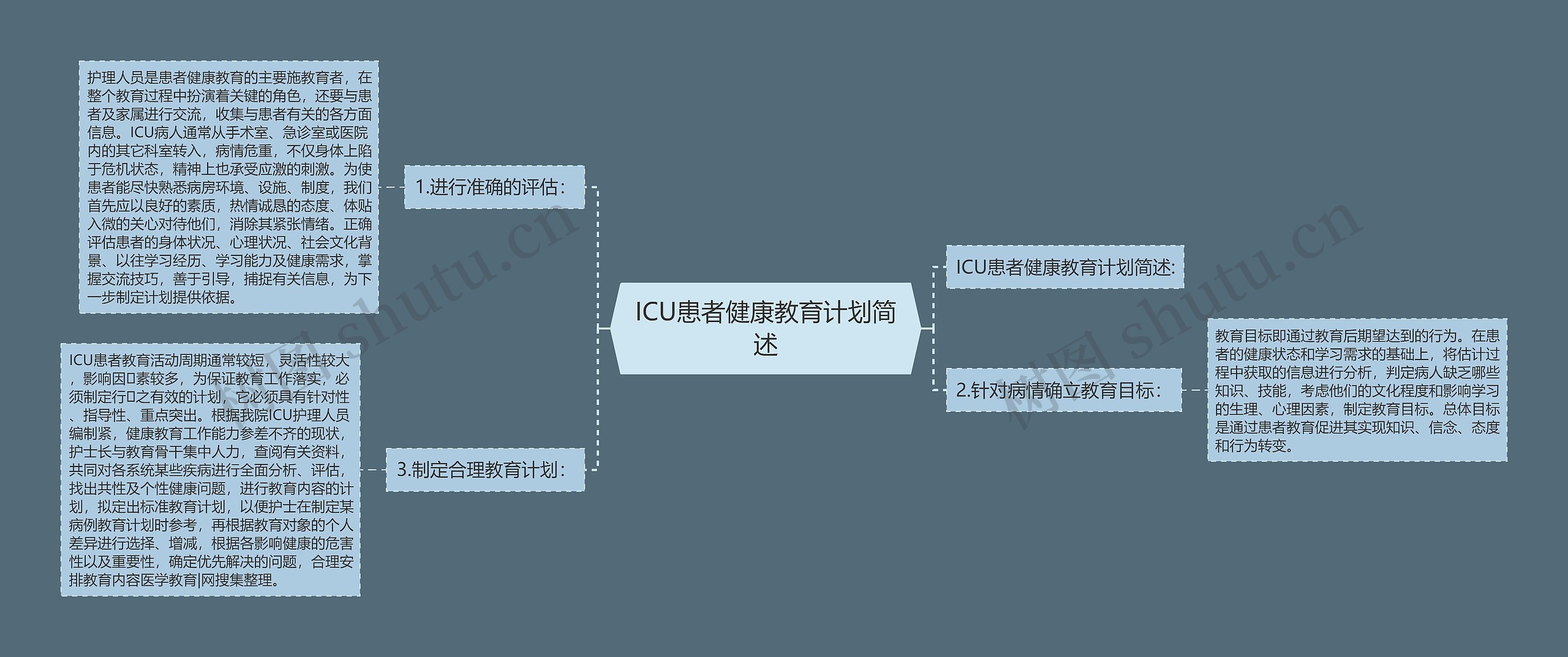 ICU患者健康教育计划简述