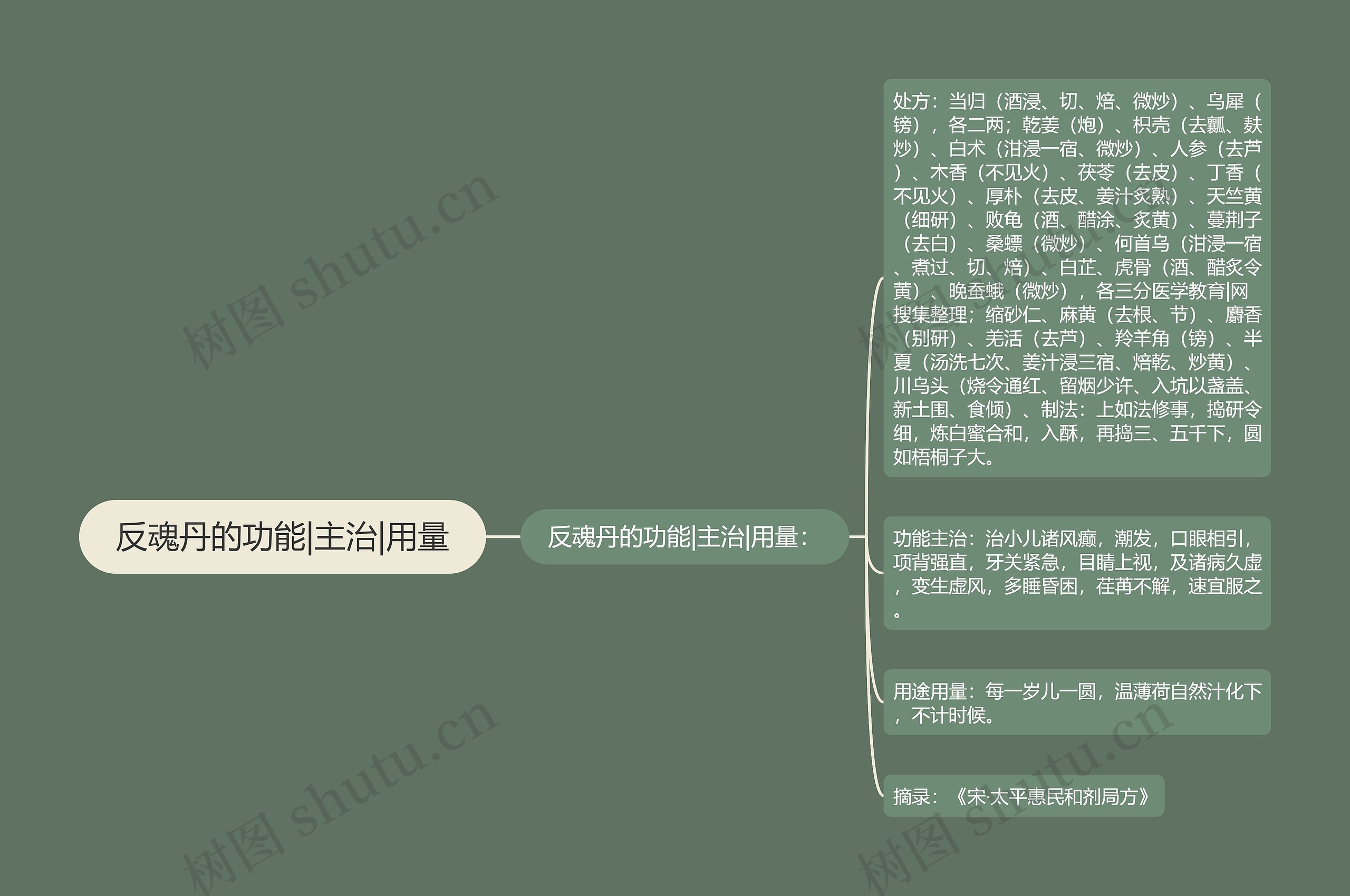 反魂丹的功能|主治|用量 反魂丹的功能|主治|用量