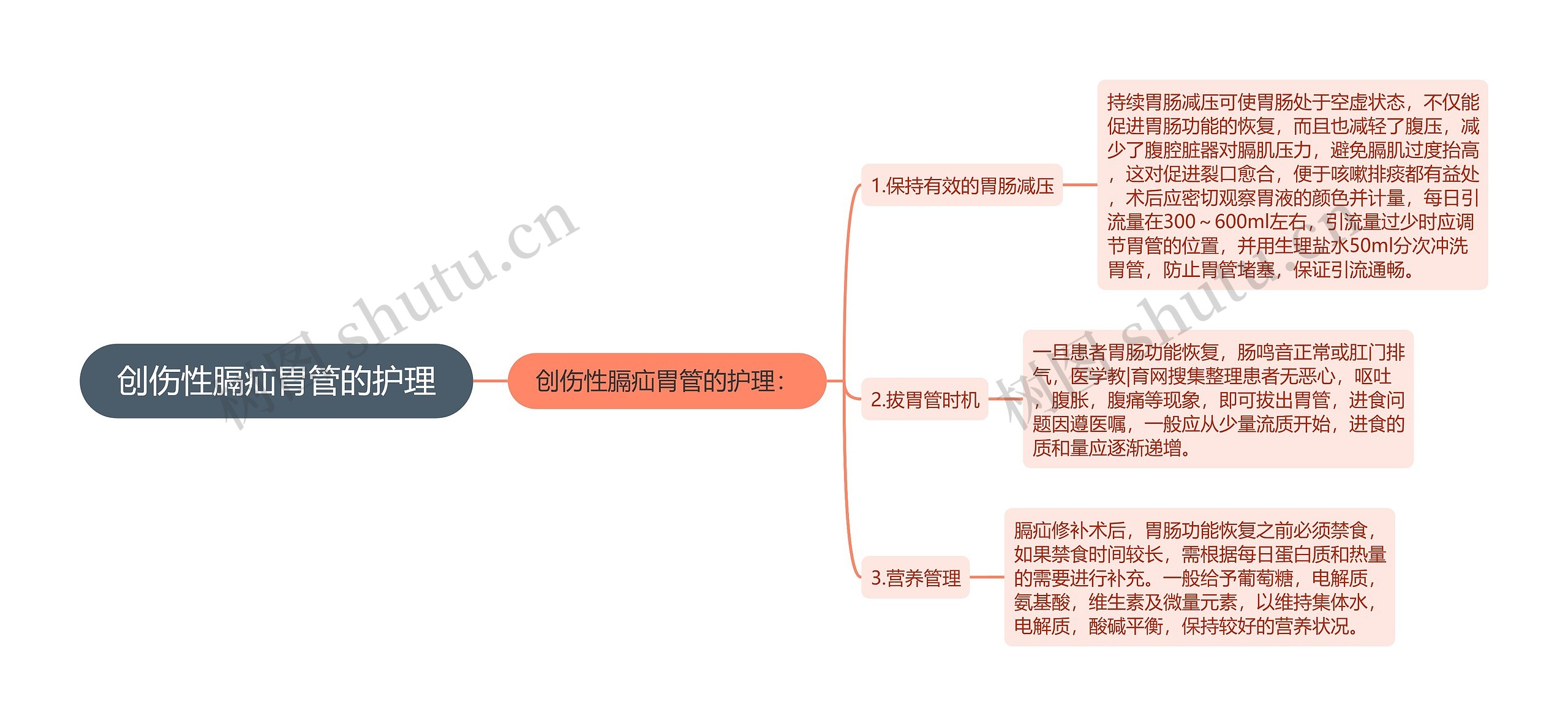 创伤性膈疝胃管的护理思维导图