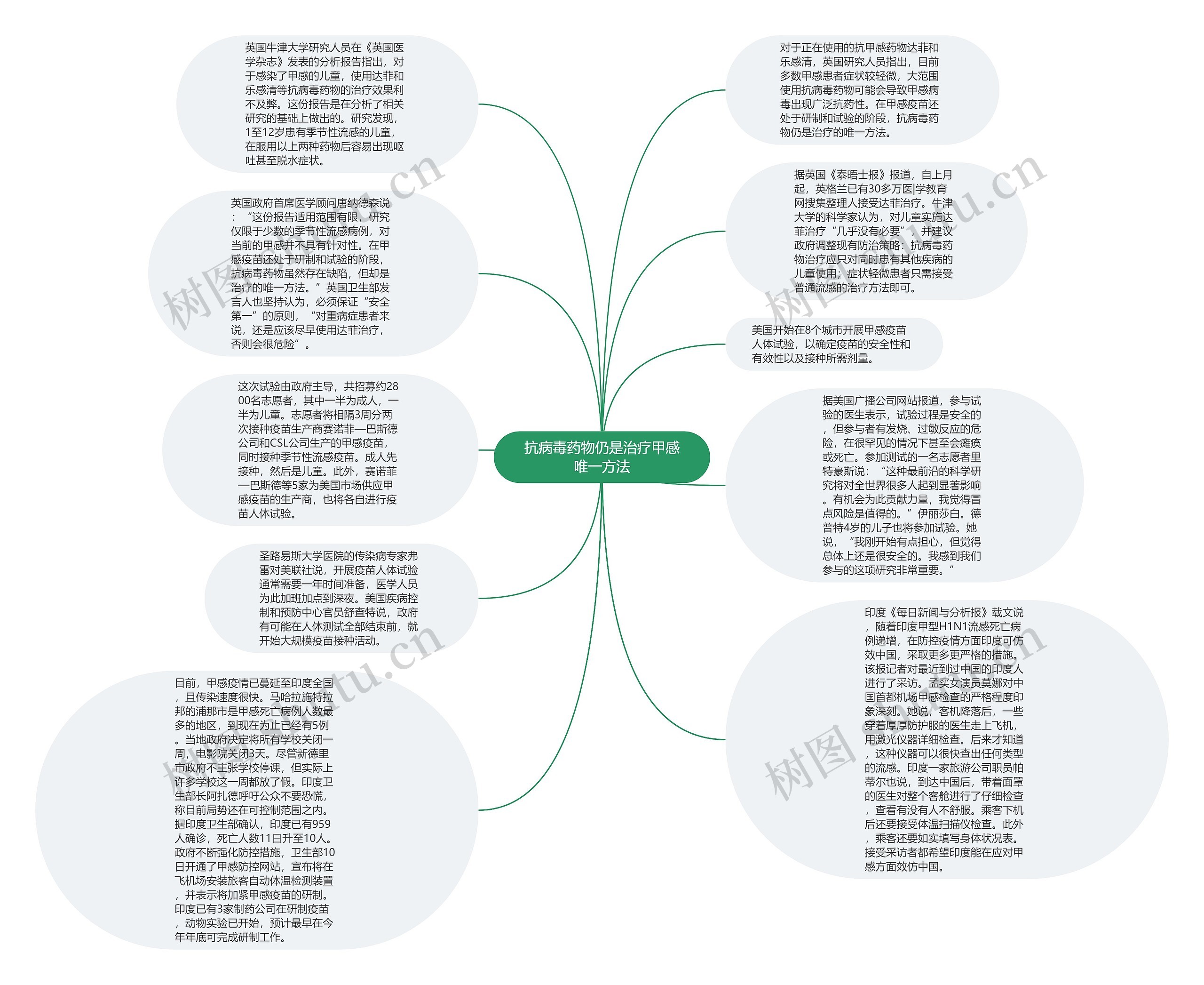 抗病毒药物仍是治疗甲感唯一方法