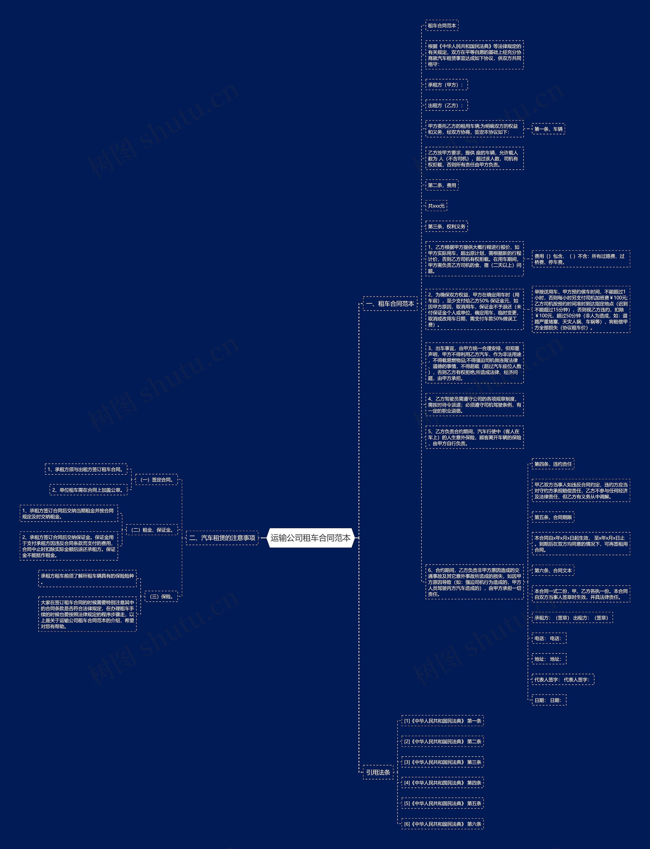 运输公司租车合同范本思维导图