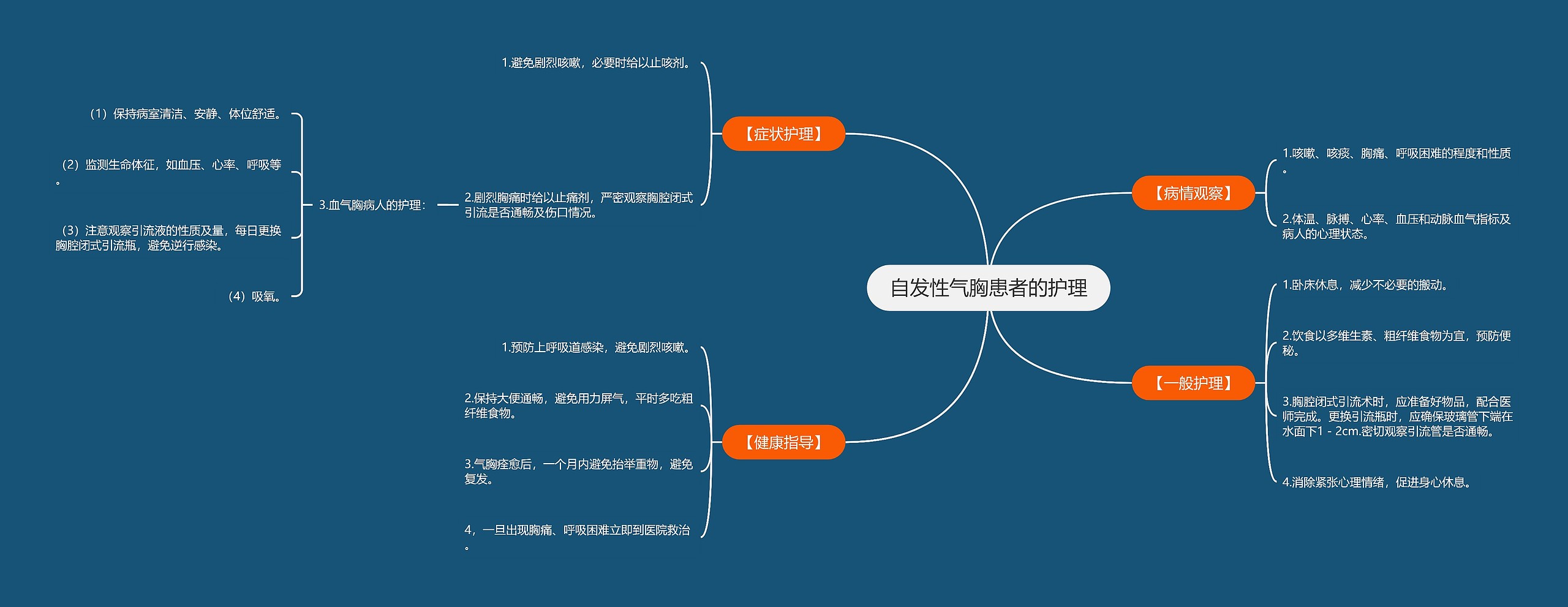 自发性气胸患者的护理思维导图