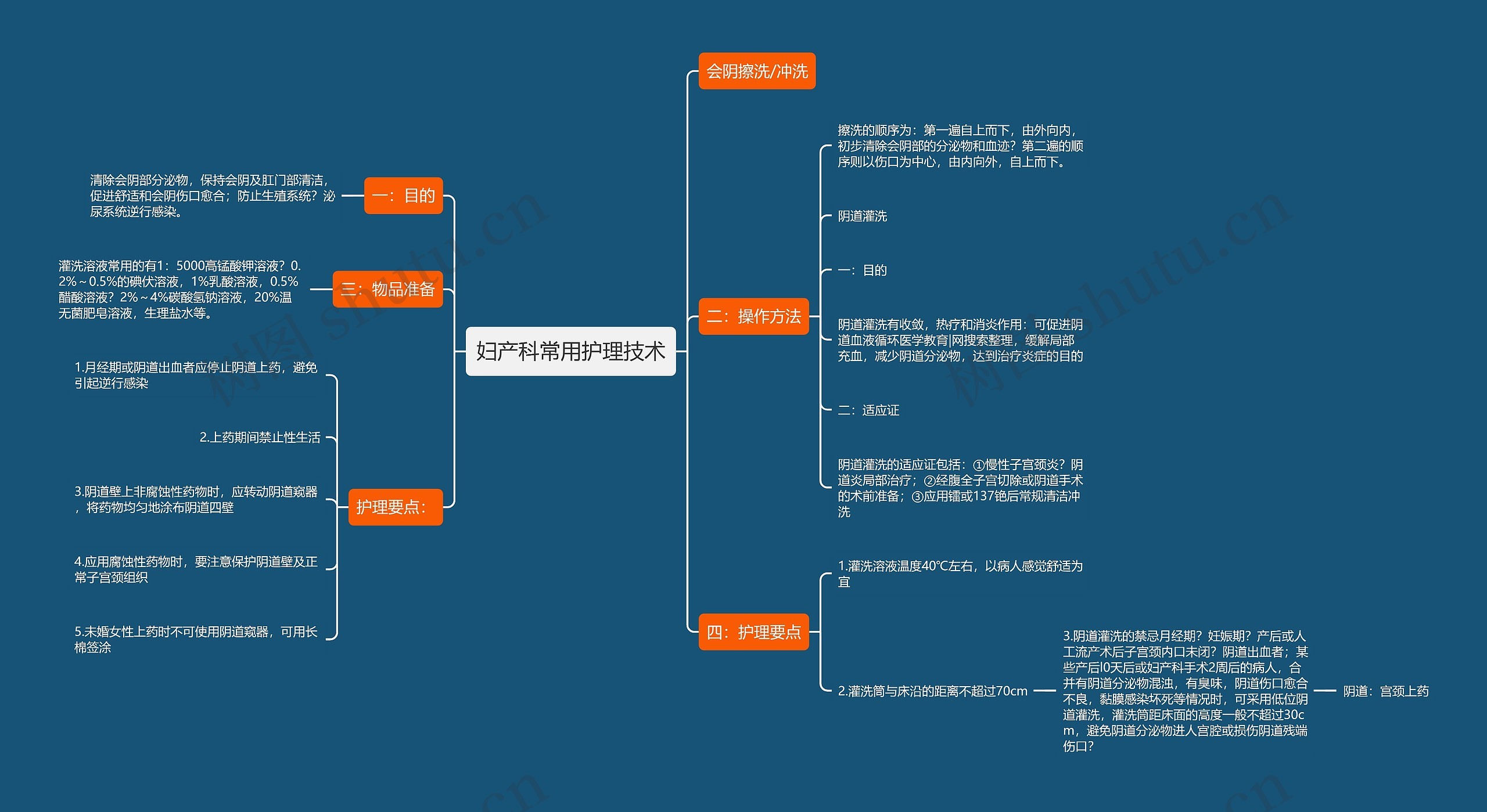 妇产科常用护理技术思维导图