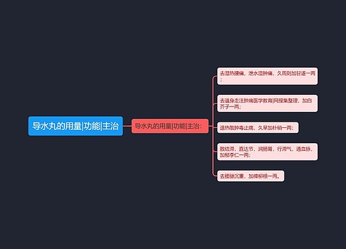 导水丸的用量|功能|主治